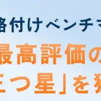 GMOクリック証券 三つ星評価