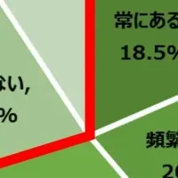 飲食業界の外国人労働者