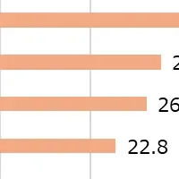 受験生ママの悩み調査