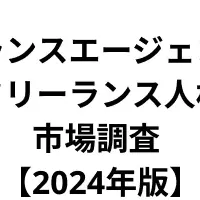 フリーランス市場成長