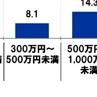 夫婦のマネー事情