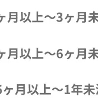 育児と仕事の両立