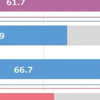 運動不足の実態調査