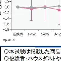 目鼻ケア 乳酸菌ヘルベ