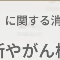 すい臓がんの恐怖