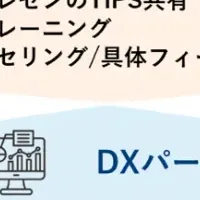 DX×英語リーダー育成