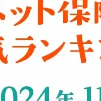 ペット保険人気ランキング