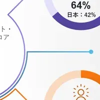 グローバル人材意識調査