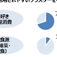 『Point of Buy-α』新機能