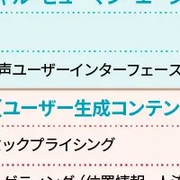 伸びるビジネスランキング