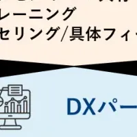 DX×英語で未来型リーダー育成