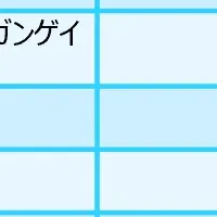 「ドラゴンボールDAIMA」人気