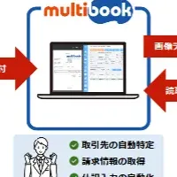 multibookとRobota連携開始