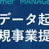 VoC活用で新規事業提案