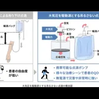 「吊るさない点滴」が医療機器に