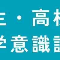 留学意識調査：春休み人気