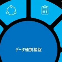 電通総研、自治体向けセキュリティ支援