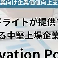 アドライトのIR支援サービス