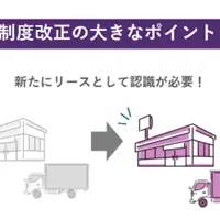 新リース会計基準対応クラウド