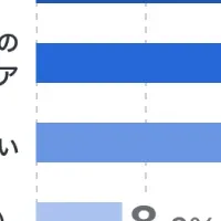 製造業のSCM現状と課題