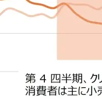 AIと旅行トレンド