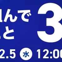 マーケ組織の戦略3選