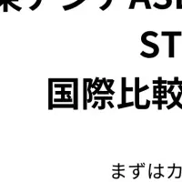 STEM教育効果の国際比較