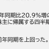 ムゲンエステート好調決算