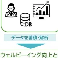 働く人の健康DB構築開始