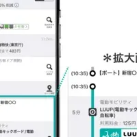 乗換案内×LUUP連携開始