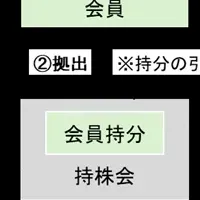 ライフネットの株式報酬制度