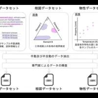 準結晶研究に新展開