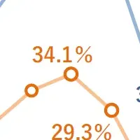 人手不足、深刻化