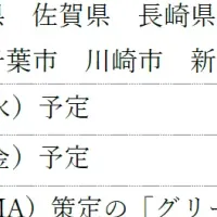 グリーン共同債、大和証券で