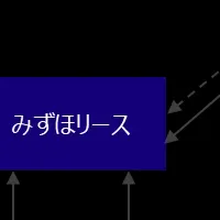 小林機械×みずほリース提携