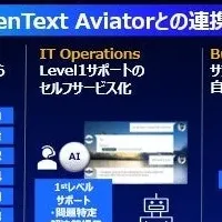 OpenTextのAI戦略