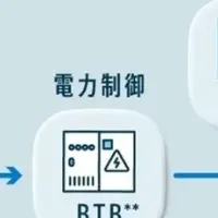 日立・東邦ガス、水素FS開始