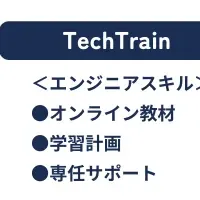 SAKURA TechBloom始動