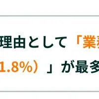 男性育休の実態調査