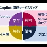 「Copilot」活用法