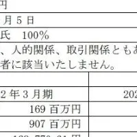 不動産開発提携