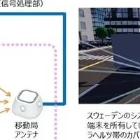 6G通信性能評価実験