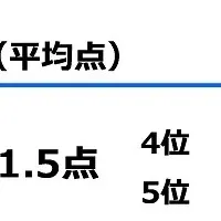 家族愛の調査結果