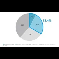 AI導入意向が高まる