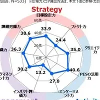 企業広報力調査