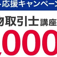 1万円割引キャンペーン