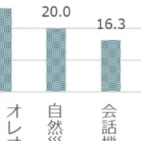 特殊詐欺対策の実態