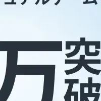 530万DL達成のフォーエム