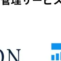 DIGGLEによる経営改革