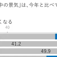 2025年の消費動向